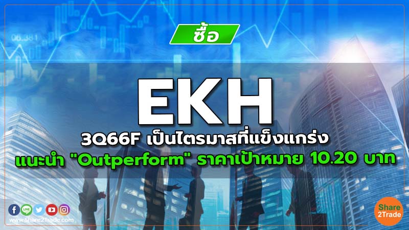 EKH 3Q66F เป็นไตรมาสที่แข็งแกร่ง แนะนำ "Outperform" ราคาเป้าหมาย 10.20 บาท