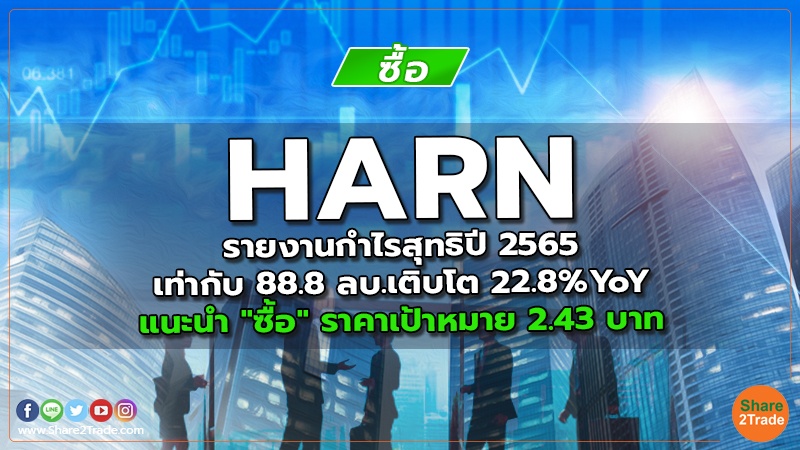 HARN รายงานกำไรสุทธิปี 2565 เท่ากับ 88.8 ลบ. เติบโต 22.8%YoY แนะนำ "ซื้อ" ราคาเป้าหมาย 2.43 บาท