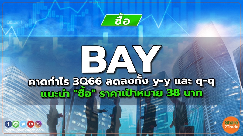 BAY คาดกำไร 3Q66 ลดลงทั้ง y-y และ q-q แนะนำ "ซื้อ" ราคาเป้าหมาย 38 บาท