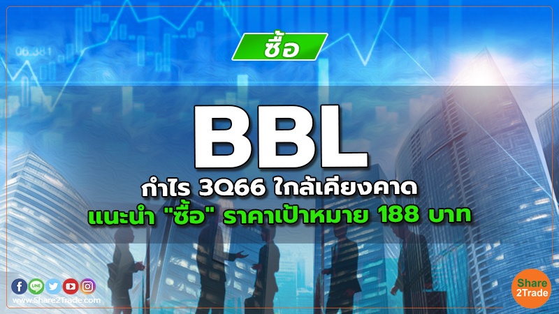 BBL กำไร 3Q66 ใกล้เคียงคาด แนะนำ "ซื้อ" ราคาเป้าหมาย 188 บาท