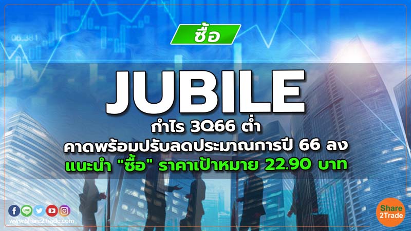 JUBILE กำไร 3Q66 ต่ำคาดพร้อมปรับลดประมาณการปี 66 ลง แนะนำ "ซื้อ" ราคาเป้าหมาย 22.90 บาท