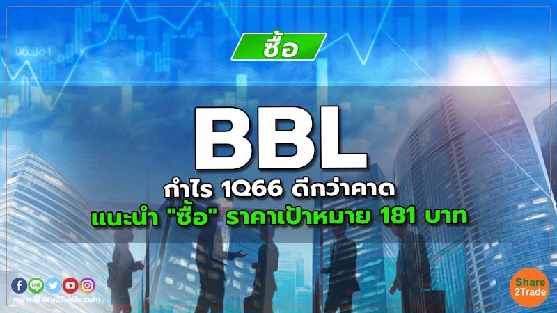 BBL กำไร 1Q66 ดีกว่าคาด แนะนำ "ซื้อ" ราคาเป้าหมาย 181 บาท