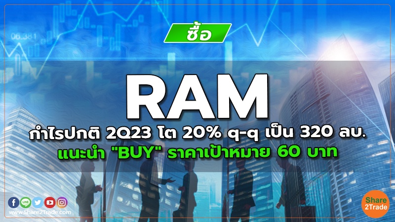 RAM กำไรปกติ 2Q23 โต 20% q-q เป็น 320 ลบ. แนะนำ "BUY" ราคาเป้าหมาย 60 บาท