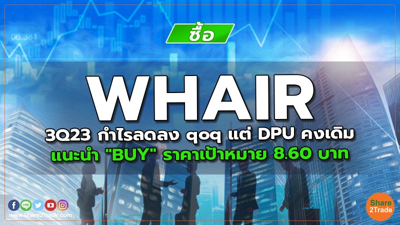 WHAIR 3Q23 กำไรลดลง qoq แต่ DPU คงเดิม แนะนำ "BUY" ราคาเป้าหมาย 8.60 บาท