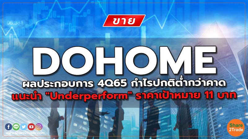 DOHOME ผลประกอบการ 4Q65 กำไรปกติต่ำกว่าคาด แนะนำ "Underperform" ราคาเป้าหมาย 11 บาท