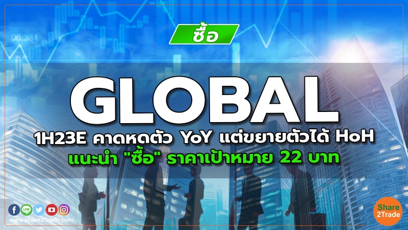 GLOBAL 1H23E คาดหดตัว YoY แต่ขยายตัวได้ HoH แนะนำ "ซื้อ" ราคาเป้าหมาย 22 บาท