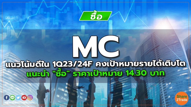 MC แนวโน้มดีใน 1Q23/24F คงเป้าหมายรายได้เติบโต แนะนำ "ซื้อ" ราคาเป้าหมาย 14.30 บาท