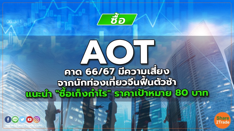 AOT คาด 66/67 มีความเสี่ยงจากนักท่องเที่ยวจีนฟื้นตัวช้า แนะนำ "ซื้อเก็งกำไร" ราคาเป้าหมาย 80 บาท