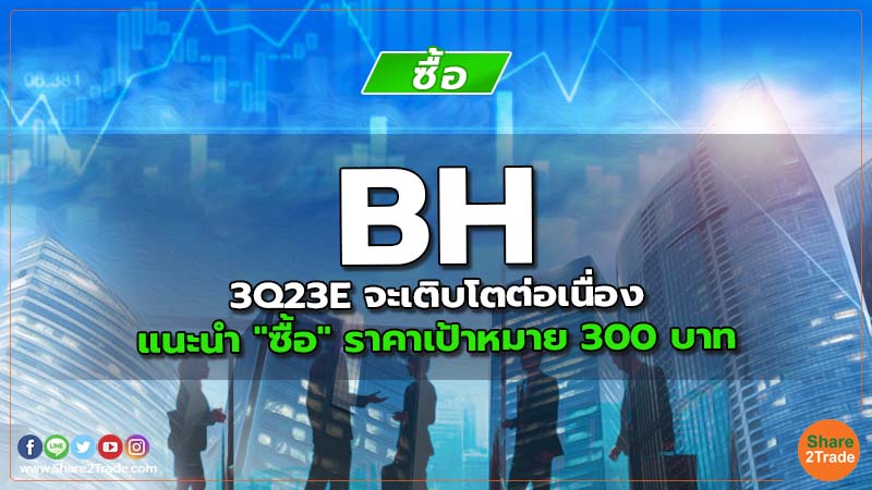 BH 3Q23E จะเติบโตต่อเนื่อง แนะนำ "ซื้อ" ราคาเป้าหมาย 300 บาท