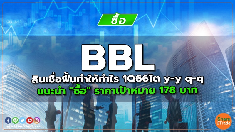 BBL สินเชื่อฟื้นทำให้กำไร 1Q66โต y-y q-q แนะนำ "ซื้อ" ราคาเป้าหมาย 178 บาท