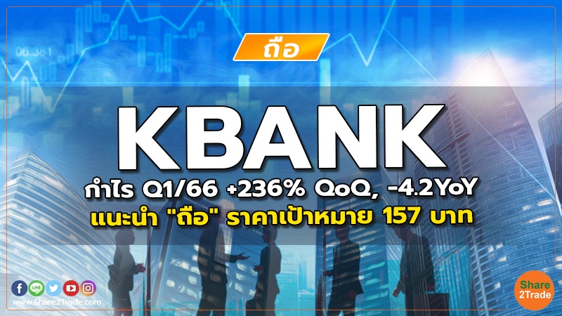 KBANK กําไร Q1/66 +236% QoQ, -4.2YoY แนะนำ "ถือ" ราคาเป้าหมาย 157 บาท