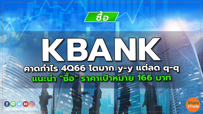 KBANK คาดกำไร 4Q66 โตมาก y-y แต่ลด q-q แนะนำ "ซื้อ" ราคาเป้าหมาย 166 บาท