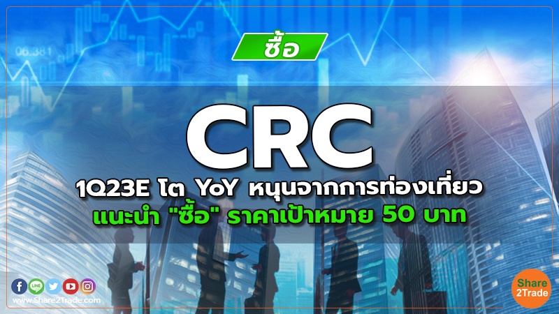 CRC 1Q23E โต YoY หนุนจากการท่องเที่ยว แนะนำ "ซื้อ" ราคาเป้าหมาย 50 บาท