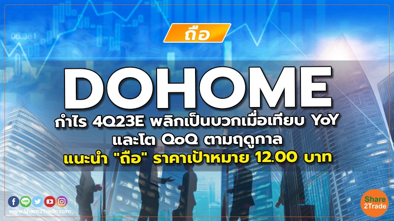 DOHOME กำไร 4Q23E พลิกเป็นบวกเมื่อเทียบ YoY และโต QoQ ตามฤดูกาล แนะนำ "ถือ" ราคาเป้าหมาย 12.00 บาท