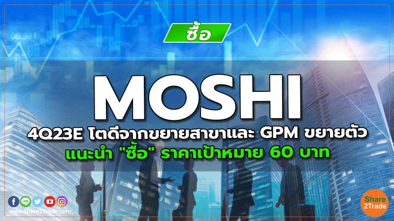 MOSHI 4Q23E โตดีจากขยายสาขาและ GPM ขยายตัว แนะนำ "ซื้อ" ราคาเป้าหมาย 60 บาท