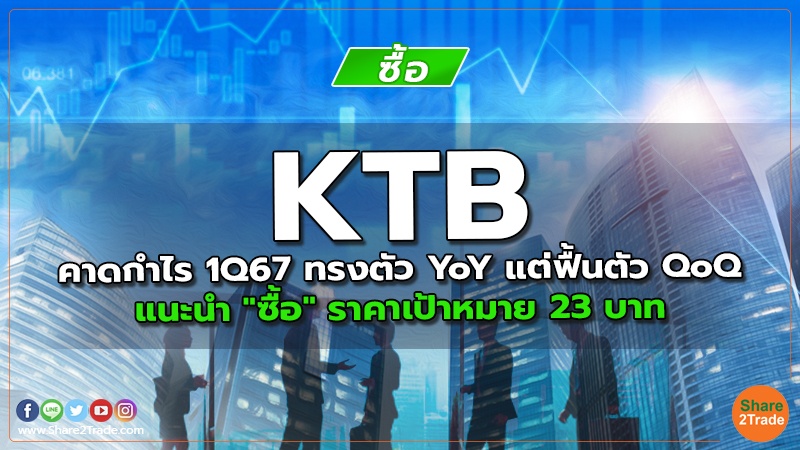 KTB คาดกำไร 1Q67 ทรงตัว YoY แต่ฟื้นตัว QoQ  แนะนำ "ซื้อ" ราคาเป้าหมาย 23 บาท