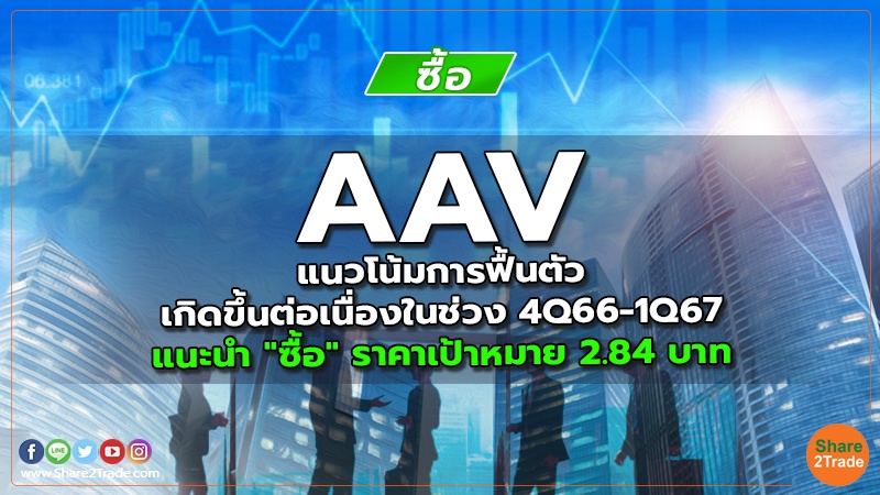 AAV แนวโน้มการฟื้นตัวเกิดขึ้นต่อเนื่องในช่วง 4Q66-1Q67 แนะนำ "ซื้อ" ราคาเป้าหมาย 2.84 บาท