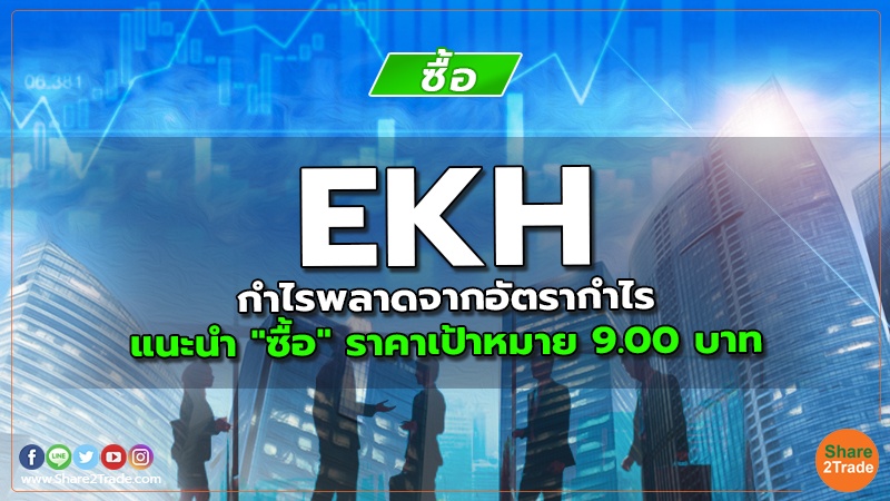 reserch EKH กำไรพลาดจากอัตรากำไร.jpg