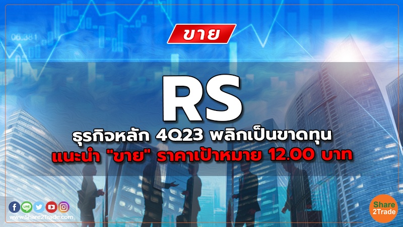 reserch RS ธุรกิจหลัก 4Q23 พลิกเป็นขาดทุน.jpg