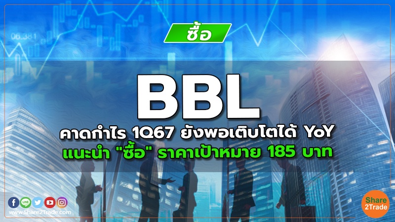 BBL คาดกำไร 1Q67 ยังพอเติบโตได้ YoY  แนะนำ "ซื้อ" ราคาเป้าหมาย 185 บาท