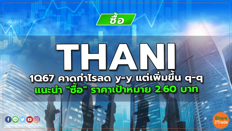 THANI 1Q67 คาดกำไรลด y-y แต่เพิ่มขึ้น q-q แนะนำ "ซื้อ" ราคาเป้าหมาย 2.60 บาท