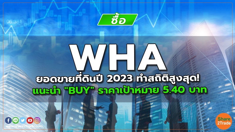 reserch WHA ยอดขายที่ดินปี 2023 ทำสถิติสูงสุด!.jpg