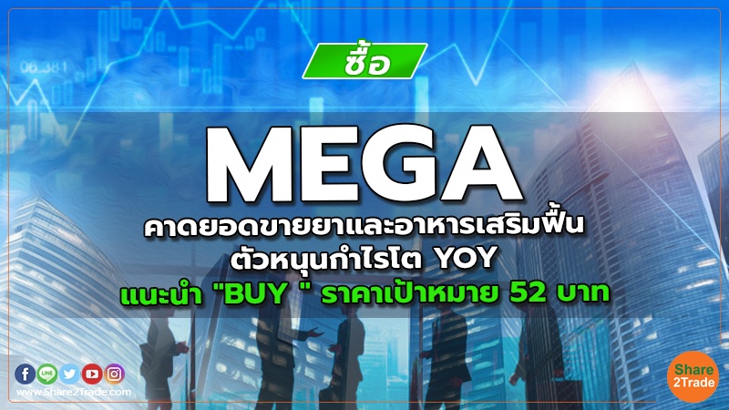 MEGA คาดยอดขายยาและอาหารเสริมฟื้นตัวหนุนกำไรโต YOY แนะนำ "BUY " ราคาเป้าหมาย 52 บาท