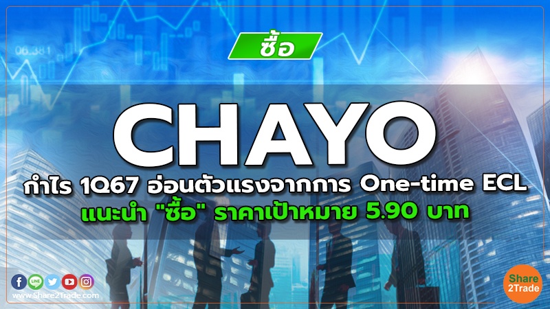 CHAYO กำไร 1Q67 อ่อนตัวแรงจากการ One-time ECL  แนะนำ "ซื้อ" ราคาเป้าหมาย 5.90 บาท