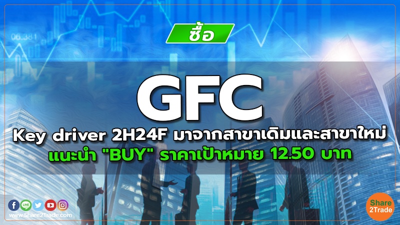GFC Key driver 2H24F มาจากสาขาเดิมและสาขาใหม่ แนะนำ "BUY" ราคาเป้าหมาย 12.50 บาท