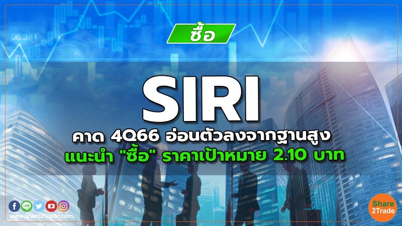 SIRI คาด 4Q66 อ่อนตัวลงจากฐานสูง แนะนำ "ซื้อ" ราคาเป้าหมาย 2.10 บาท