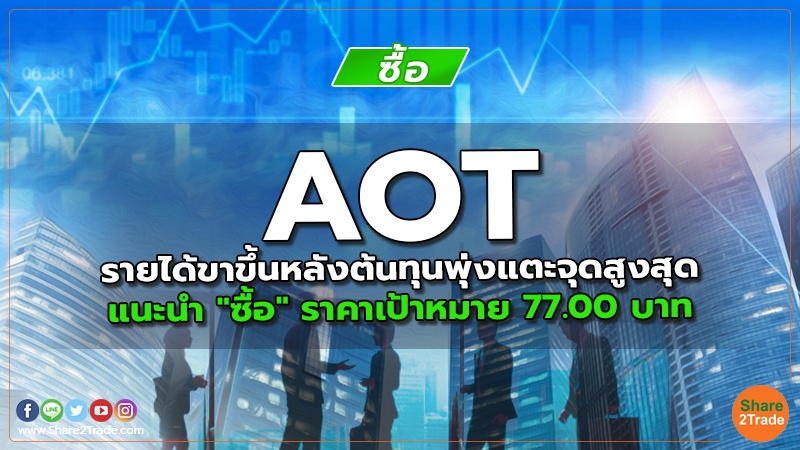 AOT รายได้ขาขึ้นหลังต้นทุนพุ่งแตะจุดสูงสุด แนะนำ "ซื้อ" ราคาเป้าหมาย 77.00 บาท