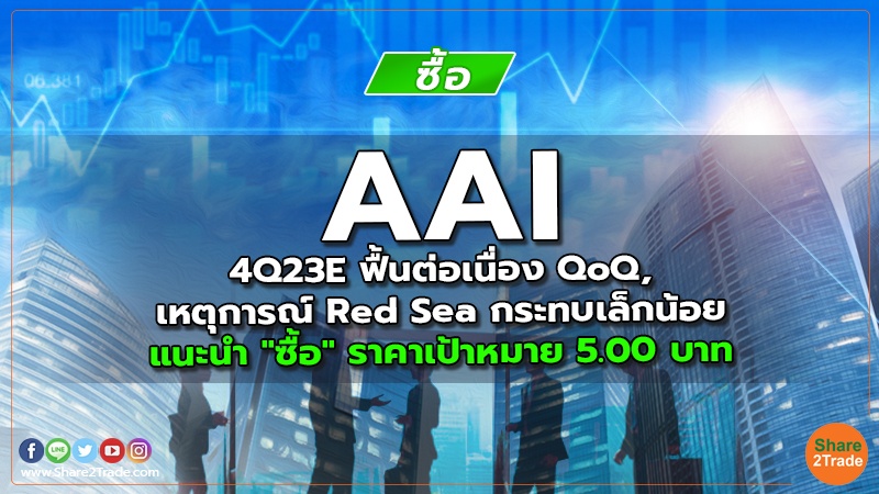 AAI 4Q23E ฟื้นต่อเนื่อง QoQ, เหตุการณ์ Red Sea กระทบเล็กน้อย แนะนำ "ซื้อ" ราคาเป้าหมาย 5.00 บาท