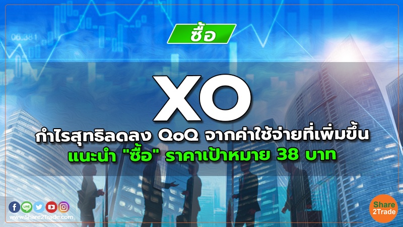 XO กำไรสุทธิลดลง QoQ จากค่าใช้จ่ายที่เพิ่มขึ้น แนะนำ "ซื้อ" ราคาเป้าหมาย 38 บาท