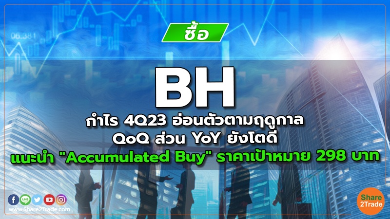 BH กำไร 4Q23 อ่อนตัวตามฤดูกาล QoQ ส่วน YoY ยังโตดี แนะนำ "Accumulated Buy" ราคาเป้าหมาย 298 บาท
