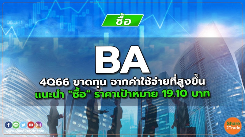 BA 4Q66 ขาดทุน จากค่าใช้จ่ายที่สูงขึ้น แนะนำ "ซื้อ" ราคาเป้าหมาย 19.10 บาท