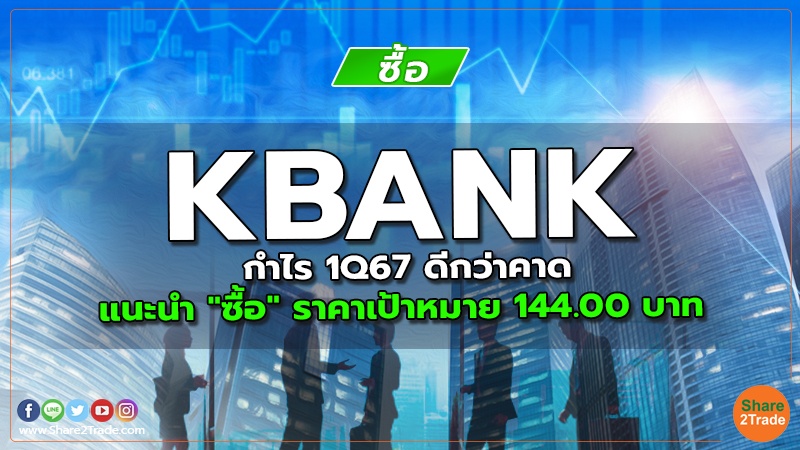 KBANK กำไร 1Q67 ดีกว่าคาด แนะนำ "ซื้อ" ราคาเป้าหมาย 144.00 บาท