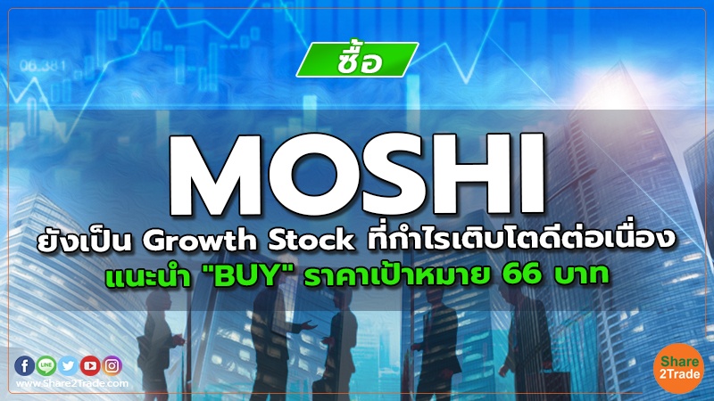 MOSHI ยังเป็น Growth Stock ที่กําไรเติบโตดีต่อเนื่อง แนะนำ "BUY" ราคาเป้าหมาย 66 บาท