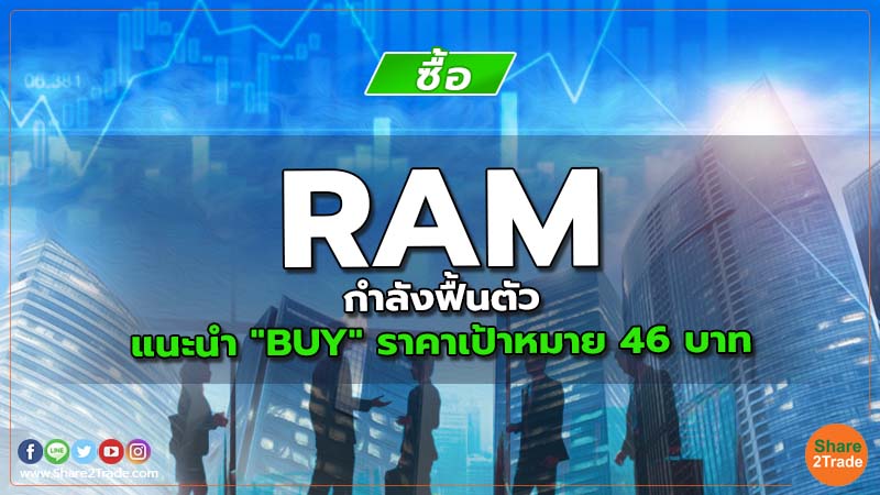 Resecrh RAM กำลังฟื้นตัว.jpg