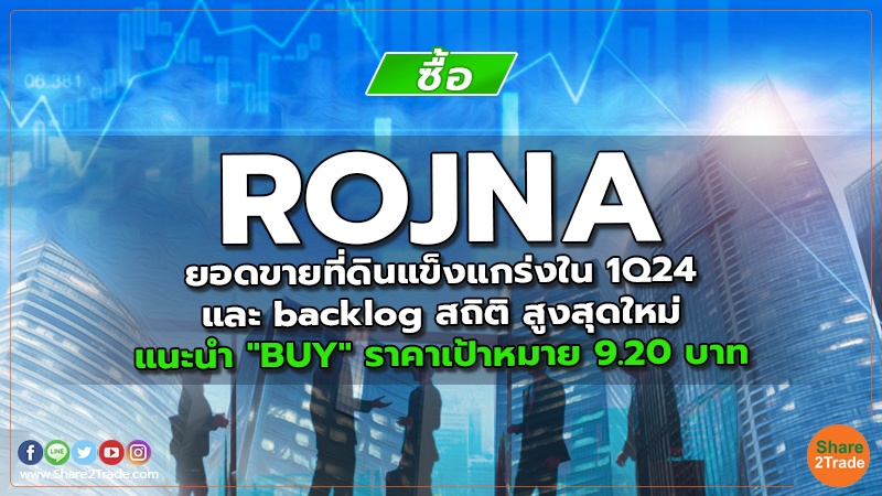 ROJNA ยอดขายที่ดินแข็งแกร่งใน 1Q24 และ backlog สถิติ สูงสุดใหม่ แนะนำ "BUY" ราคาเป้าหมาย 9.20 บาท