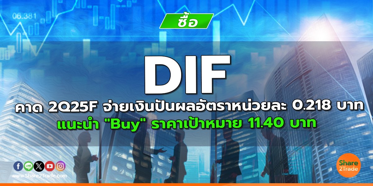 DIF คาด 2Q25F จ่ายเงินปันผลอัตราหน่วยละ 0.218 บาท แนะนำ "Buy" ราคาเป้าหมาย 11.40 บาท