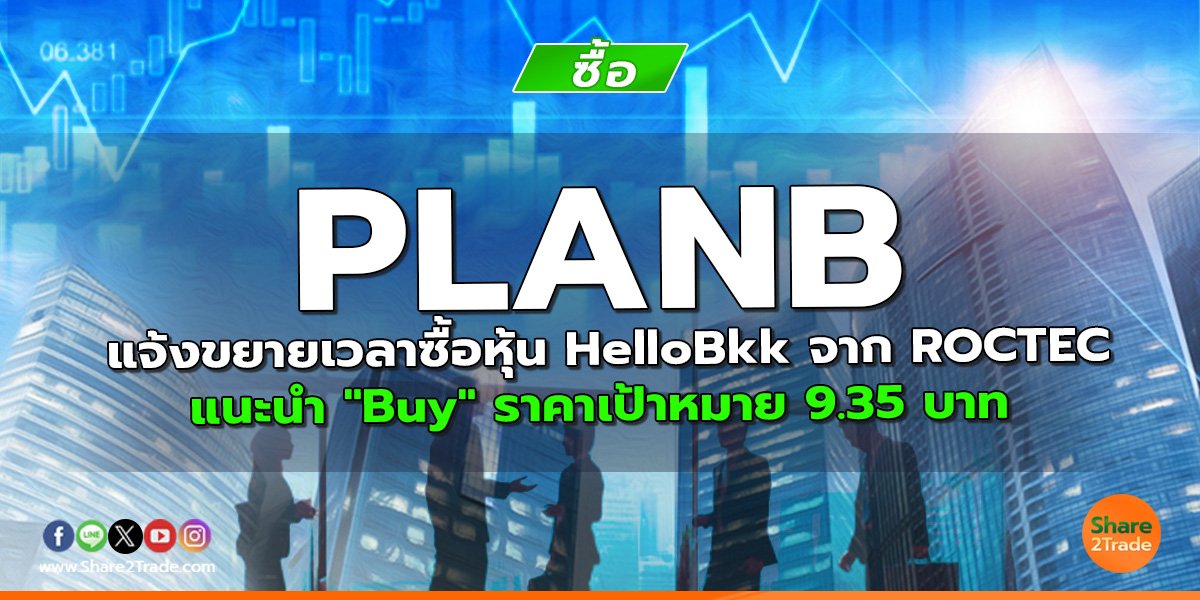 PLANB แจ้งขยายเวลาซื้อหุ้น HelloBkk จาก ROCTEC แนะนำ "Buy" ราคาเป้าหมาย 9.35 บาท