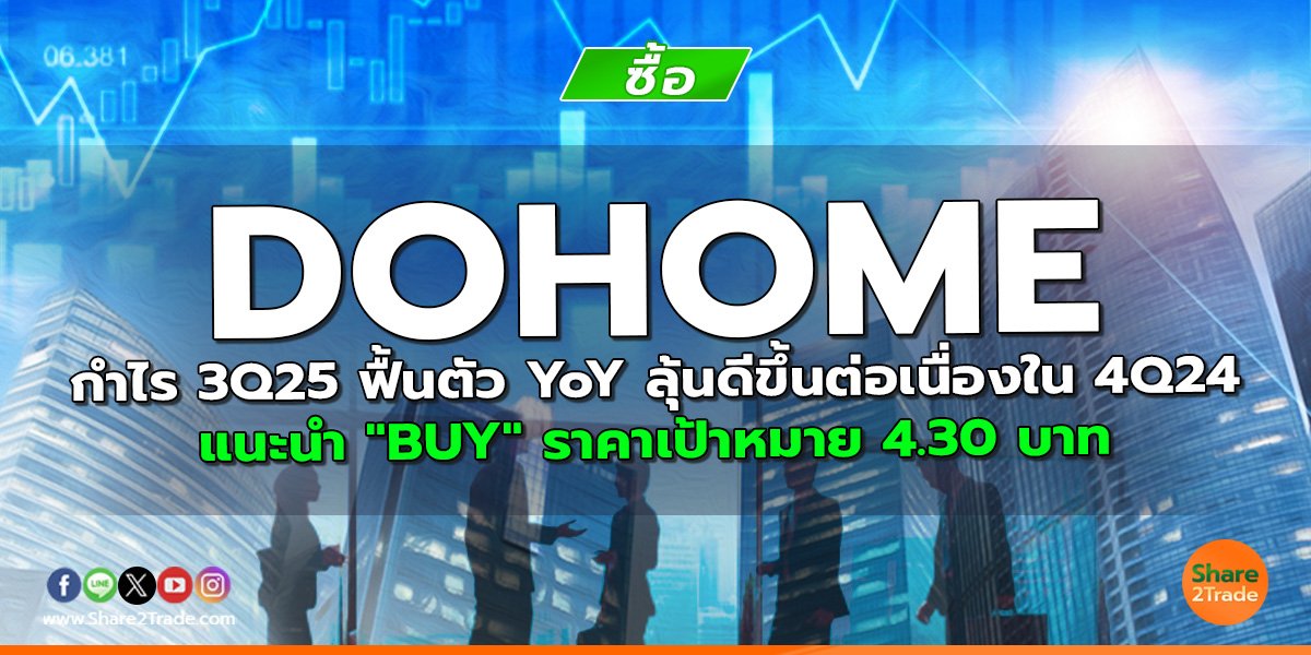 DOHOME กำไร 3Q25 ฟื้นตัว YoY ลุ้นดีขึ้นต่อเนื่องใน 4Q24 แนะนำ "BUY" ราคาเป้าหมาย 4.30 บาท