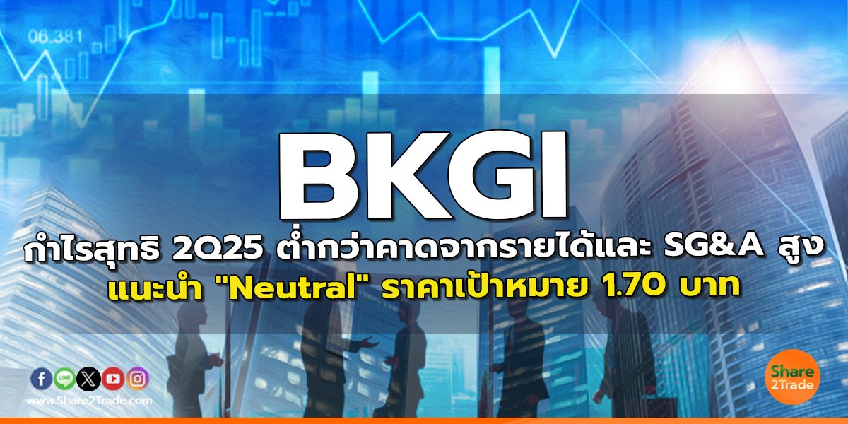 BKGI กำไรสุทธิ 2Q25 ต่ำกว่าคาดจากรายได้และ SG&A สูง แนะนำ "Neutral" ราคาเป้าหมาย 1.70 บาท