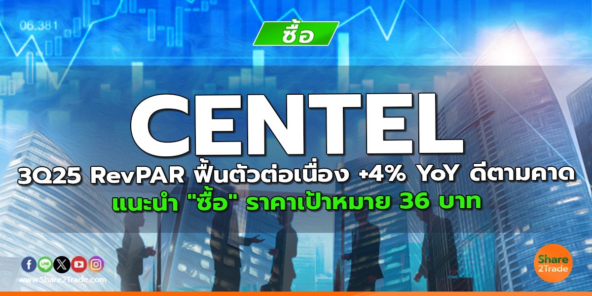 CENTEL 3Q25 RevPAR ฟื้นตัวต่อเนื่อง +4% YoY ดีตามคาด แนะนำ "ซื้อ" ราคาเป้าหมาย 36 บาท