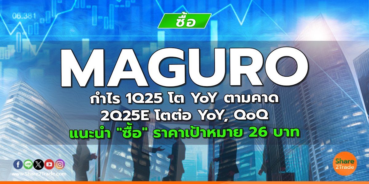 MAGURO กำไร 1Q25 โต YoY ตามคาด, 2Q25E โตต่อ YoY, QoQ แนะนำ "ซื้อ" ราคาเป้าหมาย 26 บาท