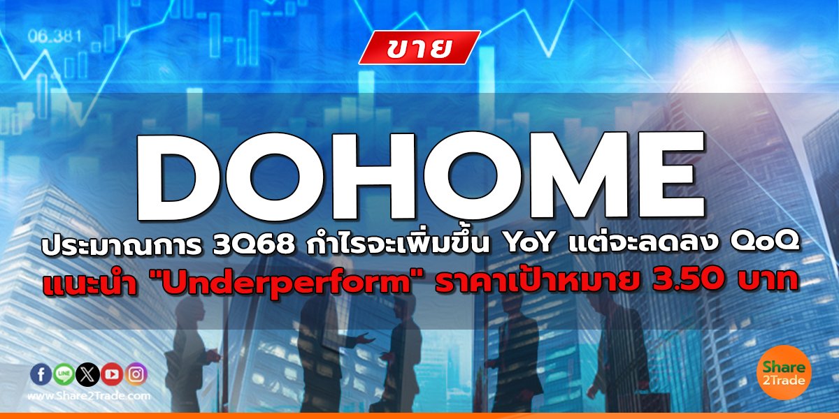 DOHOME ประมาณการ 3Q68 กำไรจะเพิ่มขึ้น YoY แต่จะลดลง QoQแนะนำ "Underperform" ราคาเป้าหมาย 3.50 บาท