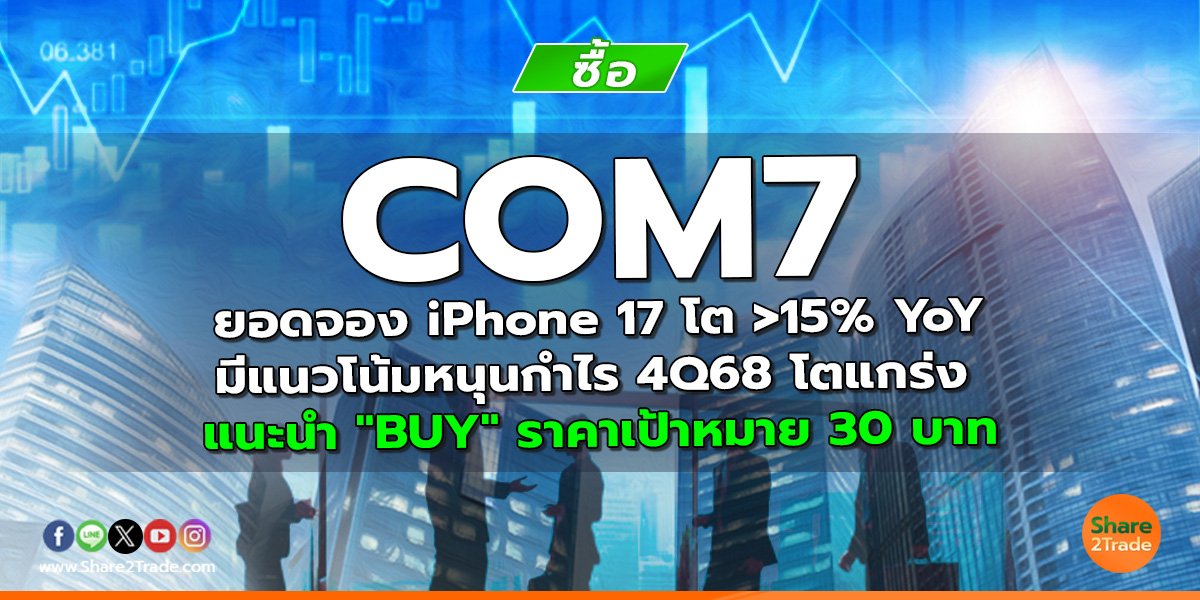 COM7 ยอดจอง iPhone 17 โต >15% YoY มีแนวโน้มหนุนกำไร 4Q68 โตแกร่ง แนะนำ "BUY" ราคาเป้าหมาย 30 บาท