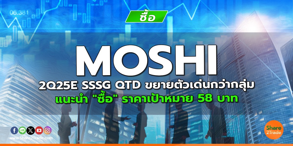 MOSHI 2Q25E SSSG QTD ขยายตัวเด่นกว่ากลุ่ม แนะนำ "ซื้อ" ราคาเป้าหมาย 58 บาท