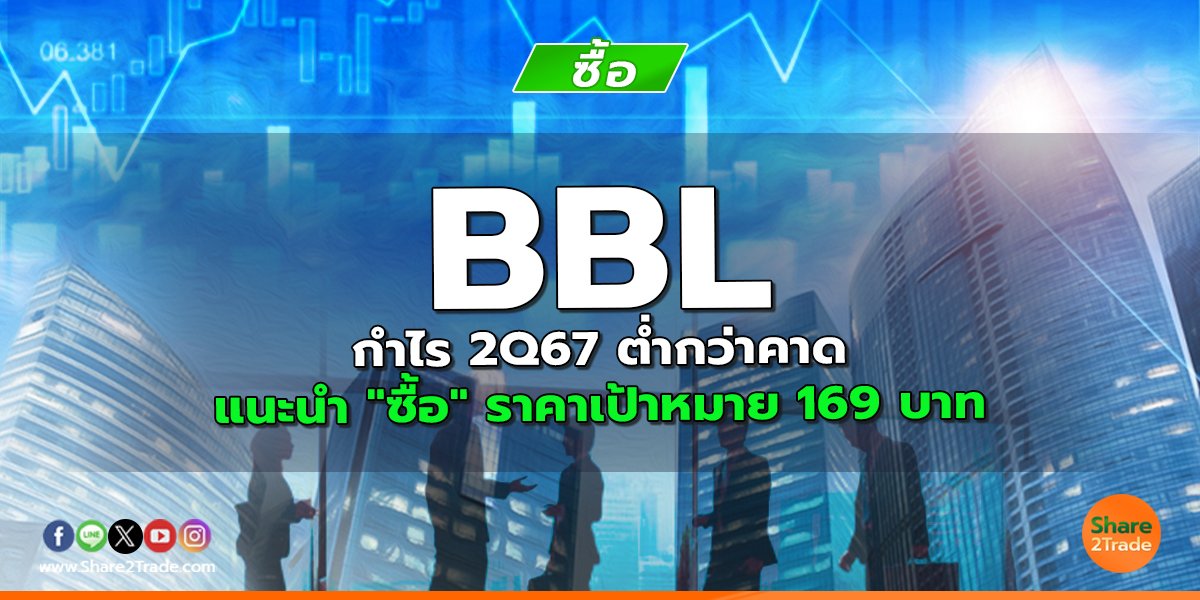 BBL กำไร 2Q67 ต่ำกว่าคาด แนะนำ "ซื้อ" ราคาเป้าหมาย 169 บาท