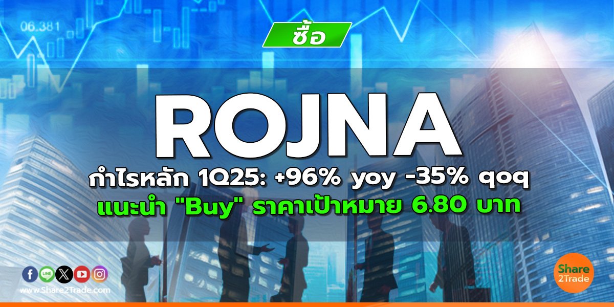 ROJNA กำไรหลัก 1Q25: +96% yoy -35% qoq แนะนำ "Buy" ราคาเป้าหมาย 6.80 บาท
